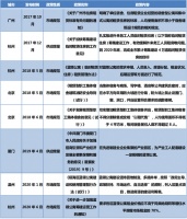 长租公寓商业模式破局，蓝领赛道迎窗口期