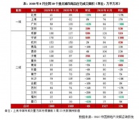 比房价下跌更严重的事,即将在这些城市上演