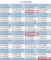 中国百强镇!南通上榜的是&hellip;&hellip;