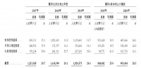 IPO视界|远洋服务赴港上市 全国化布局逐步完善