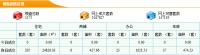 9月10日东莞新房成交205套,成交面积24826.03㎡
