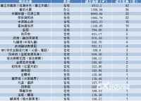 每日成交丨9月9日越城成交201套 成交面积约22601㎡