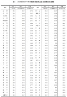 70城中59城房价环比上涨 业内:一线城市房价上涨持续