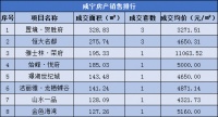每日成交|9月13日新房成交18套,均价5153.61元/㎡