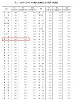 统计局：南京8月房价环比零涨幅