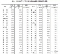 官方数据发布 北京房价微涨！新房网签量持续走高