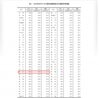 8月70城房价出炉 南宁涨幅0.9% 排名全国第8!