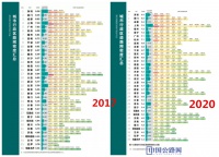 呼市地铁2号线通车! 地铁蓄力毫沁营板块路网再升级