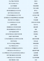 正在公示!26地拟入选&ldquo;云南民间文化艺术之乡&rdquo;