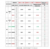 火爆楼市催生黑产:&ldquo;抢房外挂&rdquo;自称买房&ldquo;打新&rdquo;成功率九成