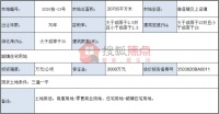 68号个人买家以1.12亿元竞得福清市渔溪镇/上迳镇地块