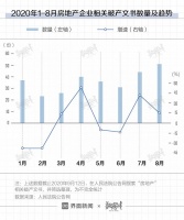 今年房企压力有多大?平均每月就有约36份破产文书被公布