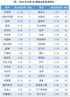 房屋租赁多少年收回成本?休斯顿最快,仅需八年半