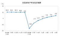 统计局:商品房销售年内首次同比涨了!今年成交量有望超去年