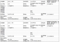 邯郸曲周县出告字[2020]24号土地挂牌出让