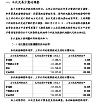 招商蛇口无缘引入中国平安35亿战投,房企定增融资大门仍&ldquo;封印