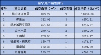 每日成交|9月16日新房成交35套,均价5987.69元/㎡
