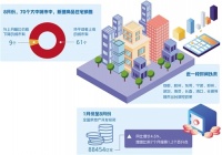 调控密集出台 房企以价换量:今年&ldquo;金九银十&rdquo;成色几何
