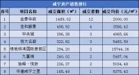每日成交|9月19日新房成交38套,均价4794.54元/㎡