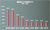 房价上涨73%!力压所有中心城市,&ldquo;最没存在感的省会&rdquo;逆袭了