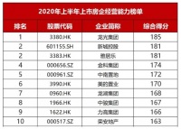 跨周期高质量增长 龙光集团荣居上市房企经营能力榜前列