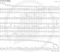 176城前7月财政收入:近六成负增长,多城非税收入增长快