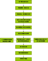 中山保安公司,江门保安公司.珠海保安公司,铁城保安服务公司