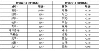 供大于求?百城楼市库存4.8亿平方米,哪些城市销售压力大?