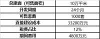 探讨商品房预售制度:取消预售是中国房产行业改革的一种可能