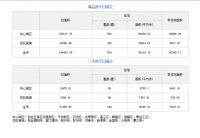 9月24日成都市商品住宅备案成交834套