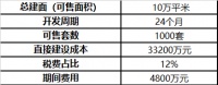 取消预售是中国房产行业改革的一种可能