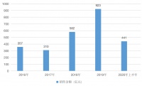 华发股份“品牌焕新”背后：即将迈入TOP30房企阵营