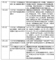 东莞:首套房公积金额度降至90万