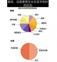 极米和坚果投影机哪个好?两种投影技术优劣势对比!看完你就懂了!