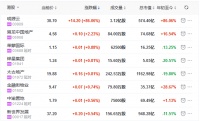 地产股收盘丨恒指本周累跌约5% 恒大跌9.46% 明源云上市首日涨86.06%