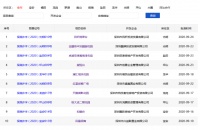 新盘预告|10月预计32个新盘入市 宝安网红新盘大规模爆发!