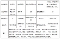 大体量!总价13.667亿起!太原南站附近2宗土地挂牌出让