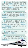 国庆节期间 海南铁路加开多对列车