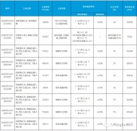 济南挂牌出让9宗地!雪山片区占7宗!王舍人、盛福片区也有出让
