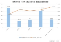 谁是湾区“C位”？