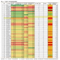 监管部门要求试点房企在2023年6月30日前完成降负债目标