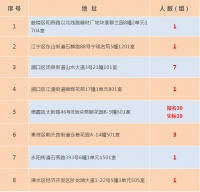 燕子矶一套退房引29人摇号!
