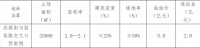 华鸿嘉信8.05亿元竞得丽水莲都区1宗商住用地 溢价率36.44%
