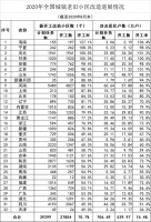 前8月全国新开工改造老旧小区2.78万个 涉及居民539.97万户