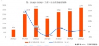 重磅！个人房贷收紧？确有大行压缩涉房贷款，“三道红线”叠加，房企资金端或承压