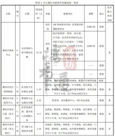 选址曝光!大手笔!涉及潍城、高新、寒亭、奎文&hellip;&hellip;