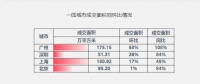 “金九”楼市稳中有升，多城调控下“银十”还会来吗？