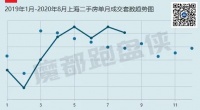 四季度会是上海这几年最好的购房时机