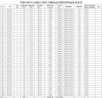 华润阜阳中心朗府备案160套住宅,均价约9155元/㎡
