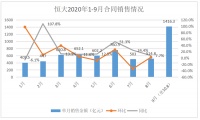 卖了一个“千亿房企” 分拆物业下恒大九月国庆甩货回流资金